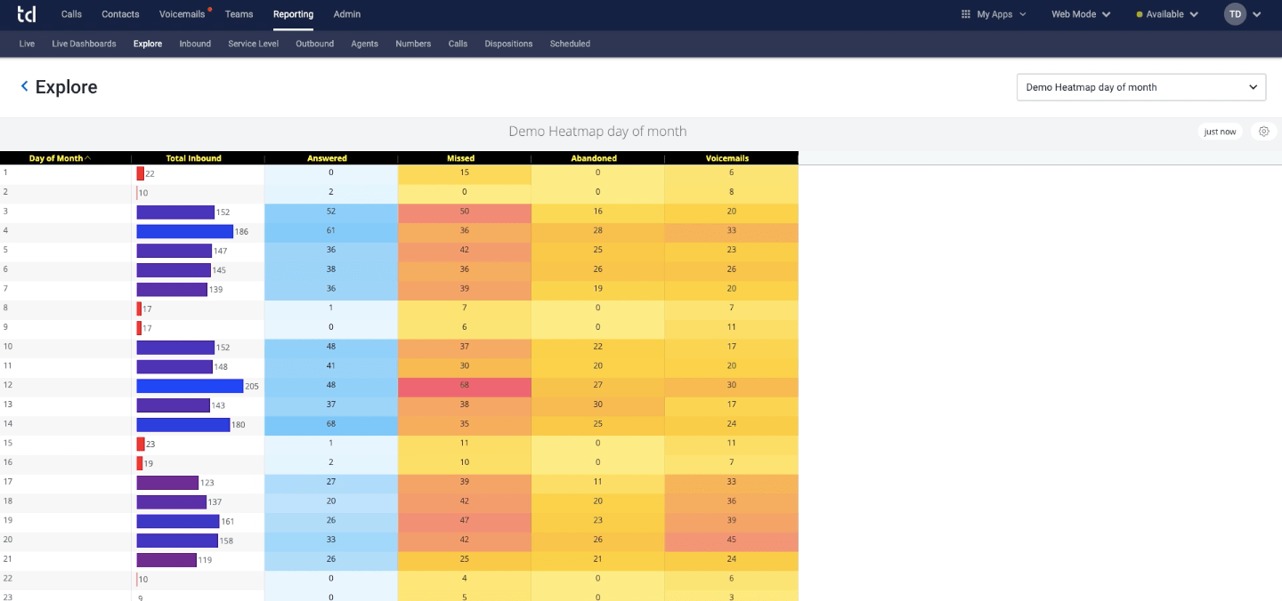 Setting Up a Visualizations Heatmap Table Talkdesk Support