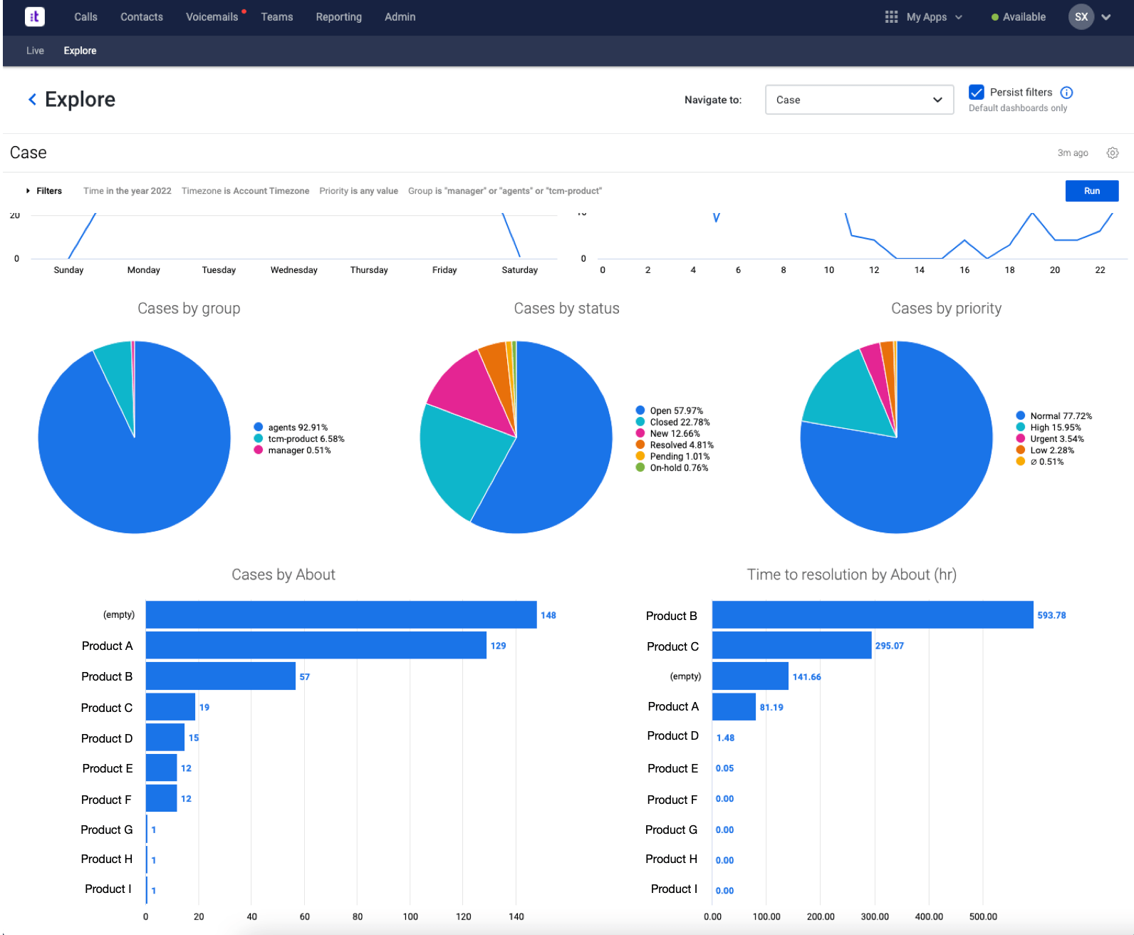 Case Dashboard Knowledge Base