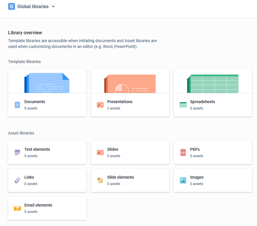 What are Libraries? Knowledge Base
