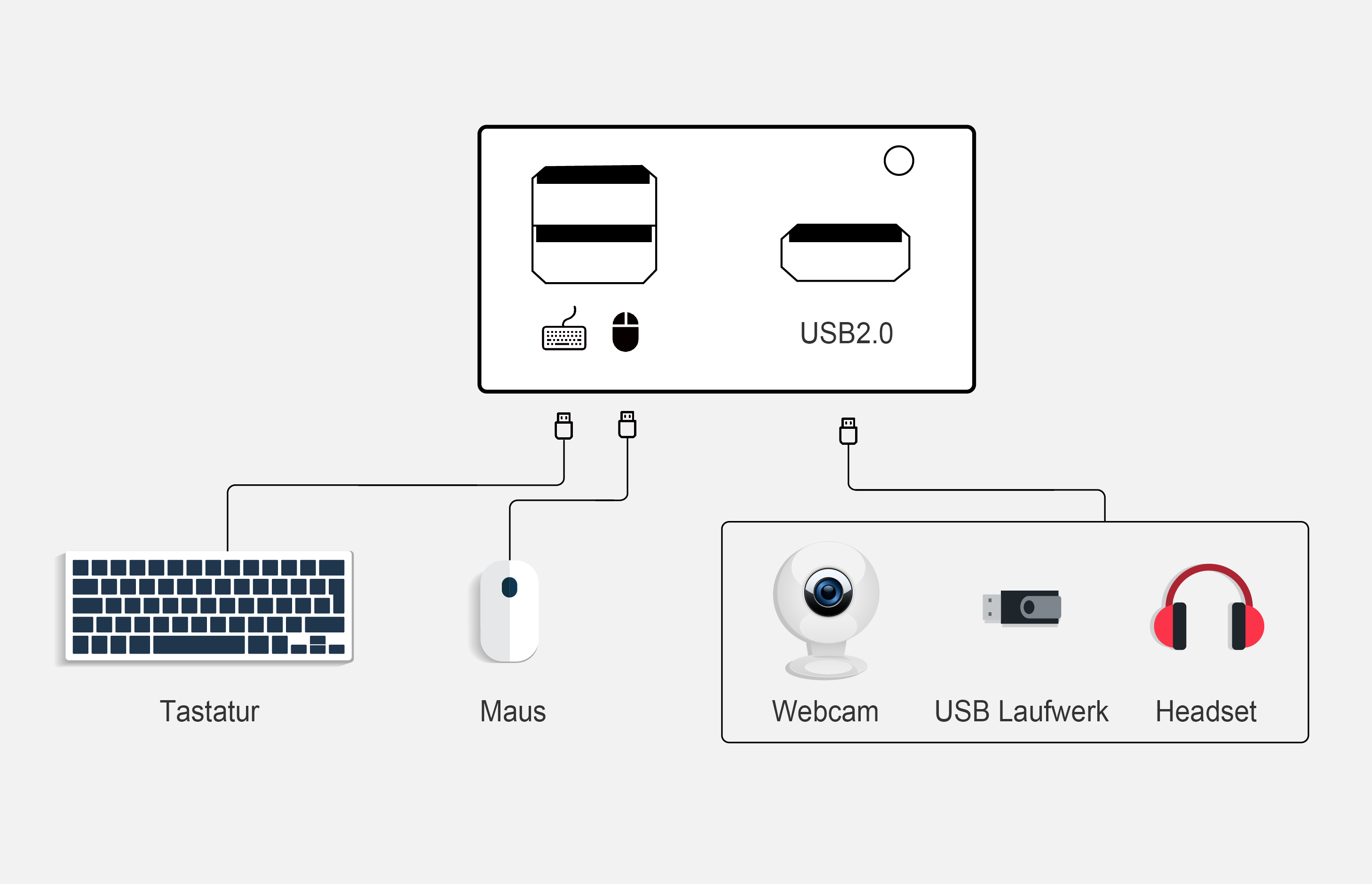 Hotkeys für Dual Monitor KVM TESmart