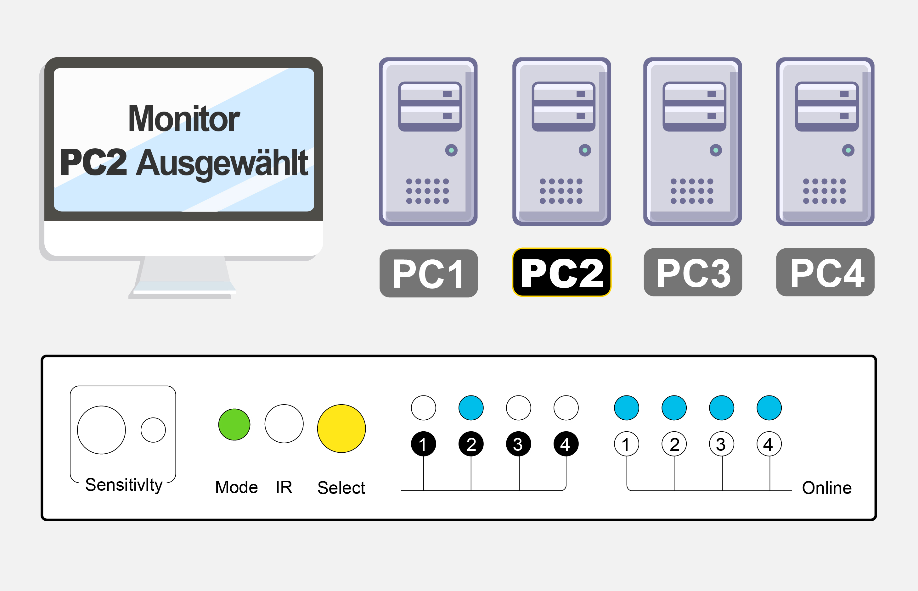 Hotkeys für 2 Ports KVM & 4 Ports KVM TESmart