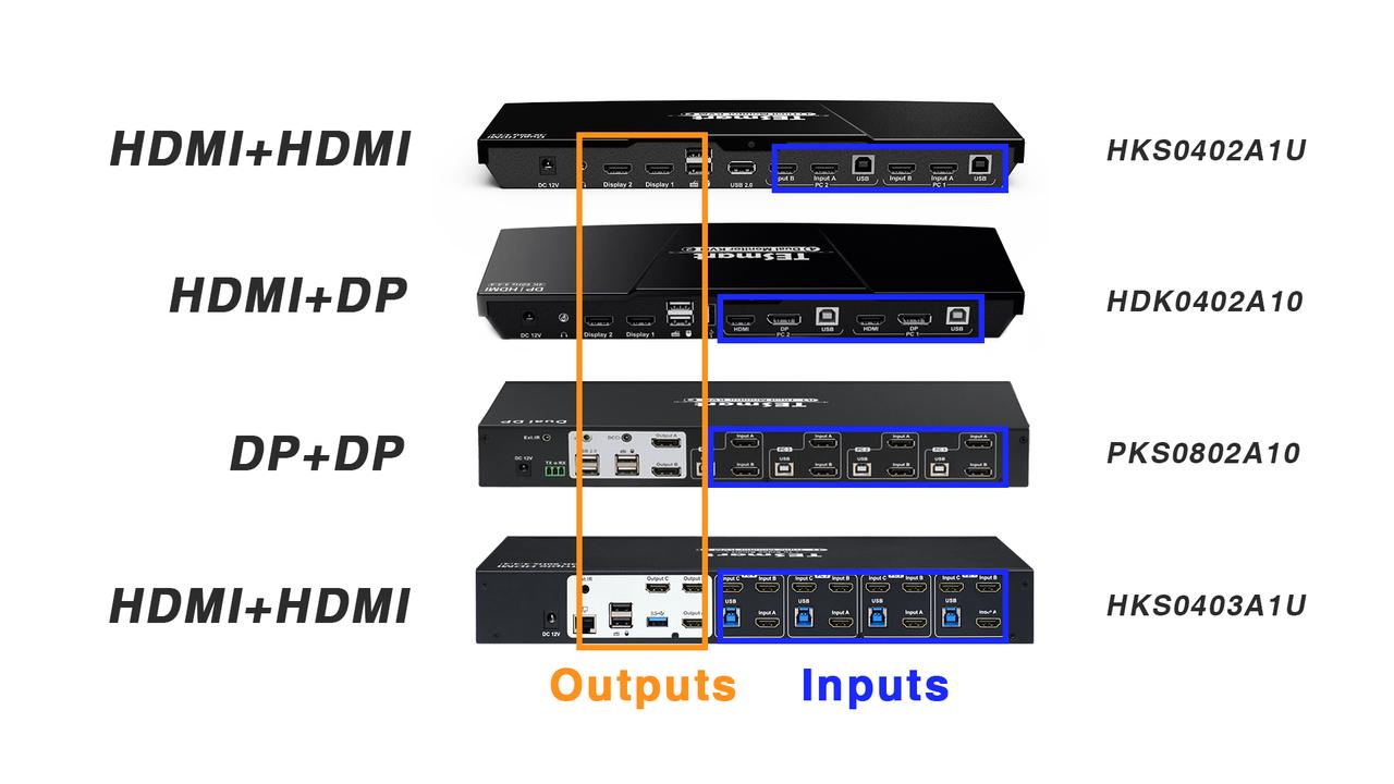 Dual/Triple Monitor KVM Switch Only one monitor can display – TESmart