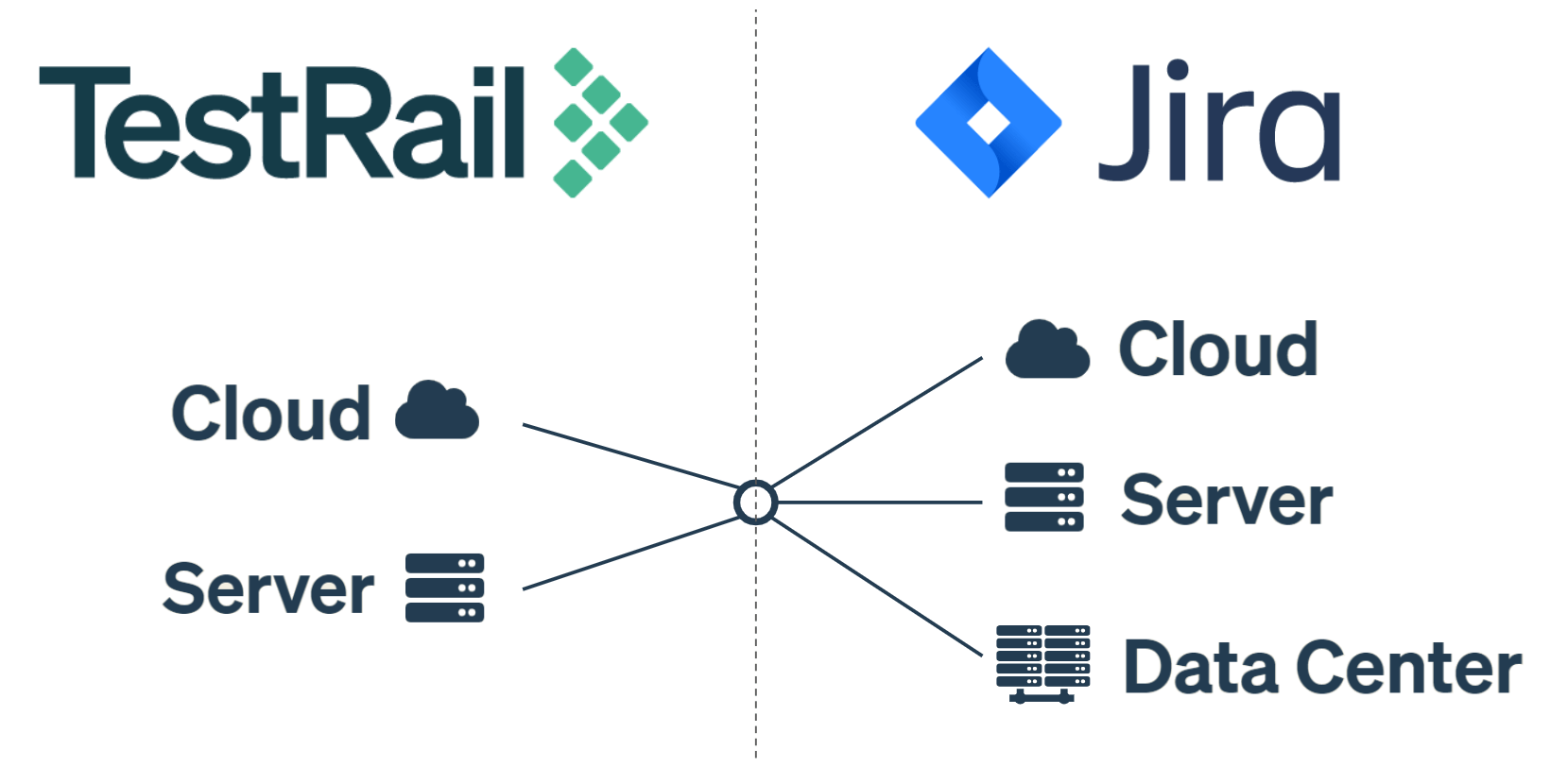Integrate with Jira TestRail Support Center
