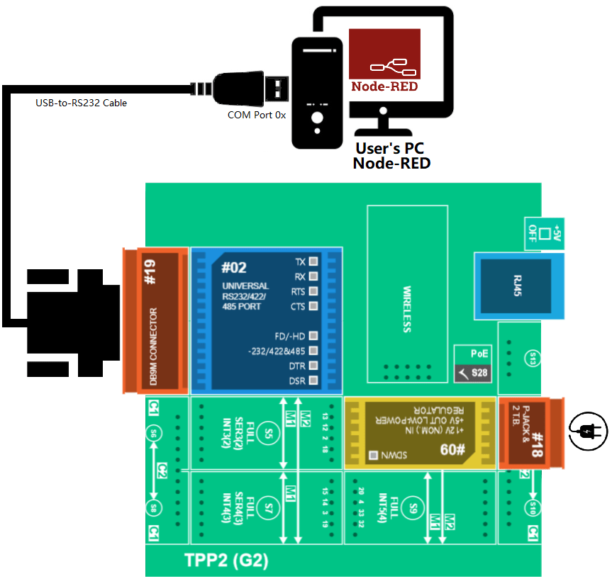 Serial Communication (NodeRED TPS) Tibbo Technology Help Center