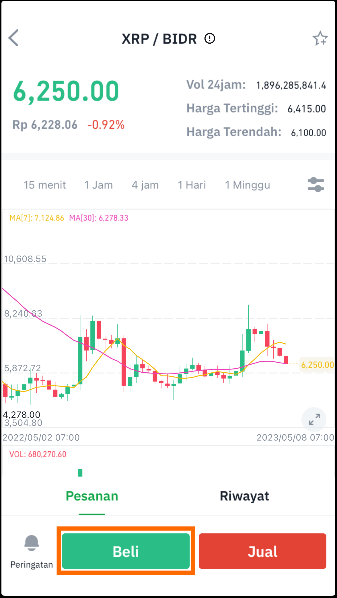 Cara Beli dan Jual XRP (Ripple) di Tokocrypto Tokocrypto