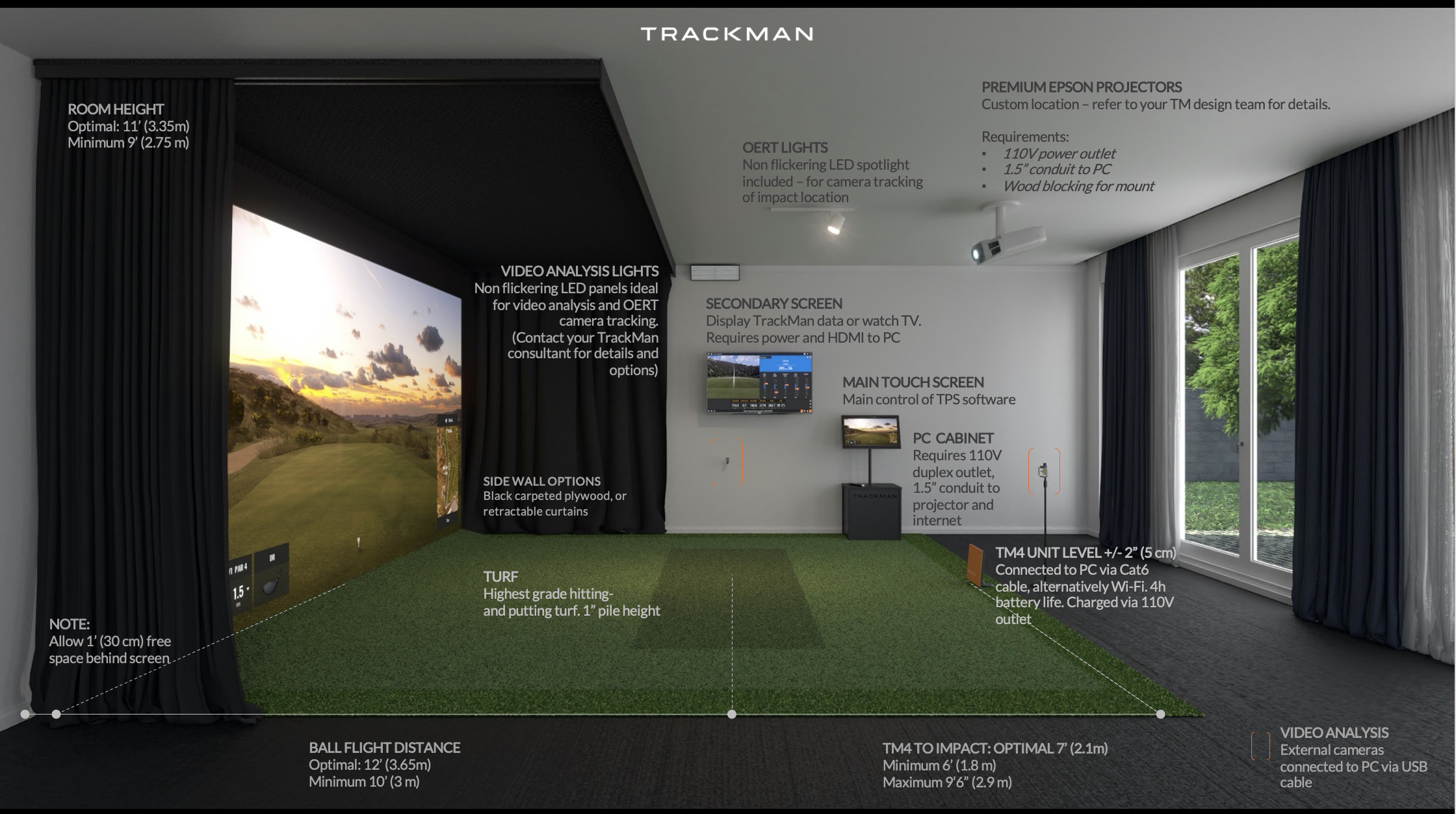 Trackman 4 Simulator Room Dimension Requirements Golf