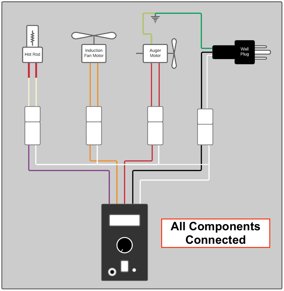 Blown Fuses Traeger Support