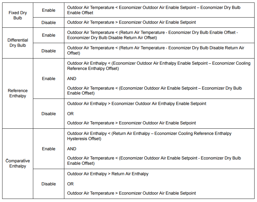 Economizer Cooling Trane Commercial HVAC Help Center