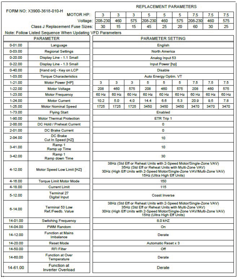 Voyager 2 TR150 VFD Programming Parameters – Trane Commercial HVAC Help
