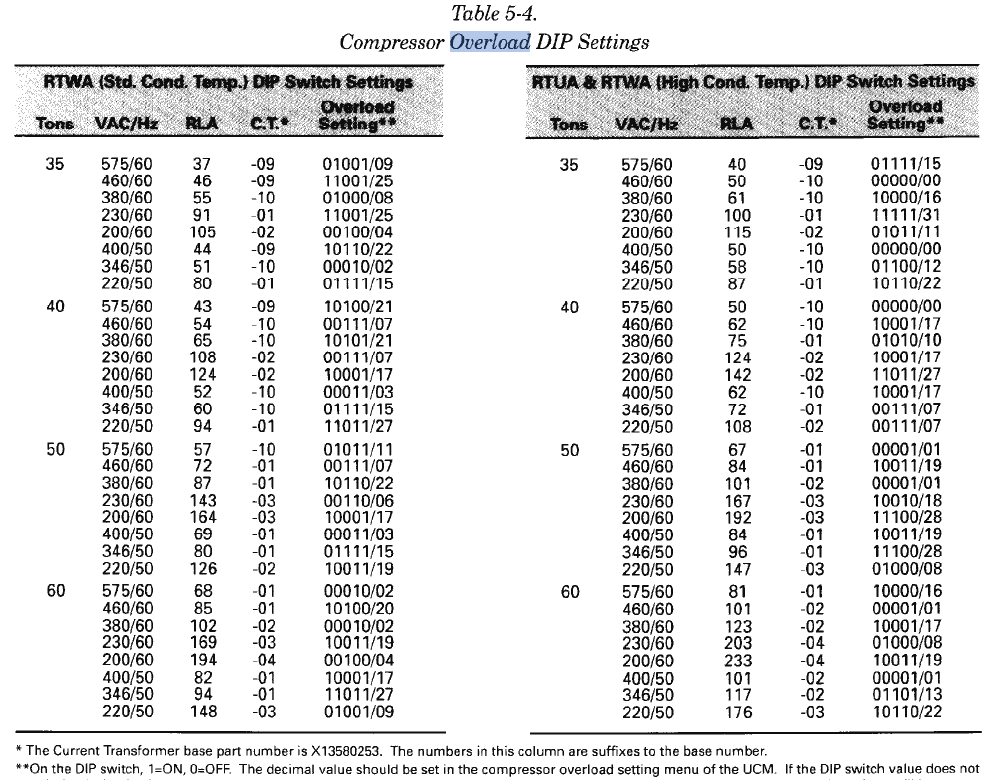 Compressor Overload Settings CHHN Trane Commercial HVAC Help Center