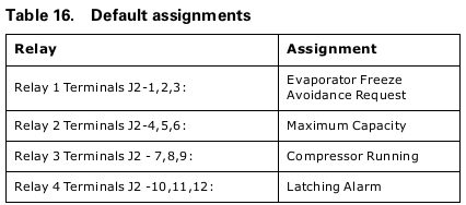 Programmable Relays – Trane Commercial HVAC Help Center