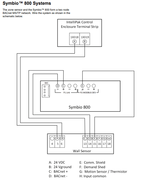 Connecting a BAYSENS800 to an Symbio 800 Controller – Trane