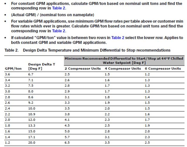 Compressor short cycling CGAM Trane Commercial HVAC Help Center