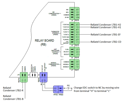 Interconnecting wiring for Legacy Reliatel Condenser (Cooling or Heat