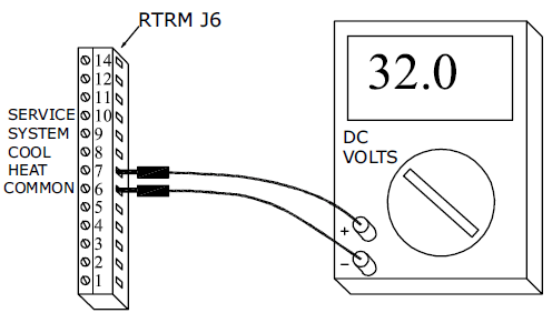 *LCU ReliaTel RTRM LED2 Diagnostic Testing – Trane Commercial HVAC Help