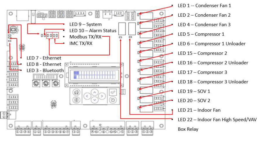 Symbio™ 700 - Unit Controller LEDS – Trane Commercial HVAC Help Center