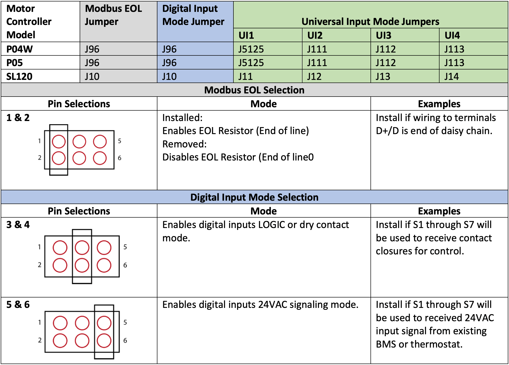 Motor Controller Configuration Jumper Pins & Switches Turntide