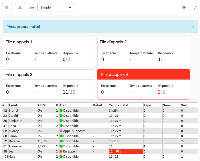 Gérer les files d'appels Administration de Studio UbitySupport Ubity