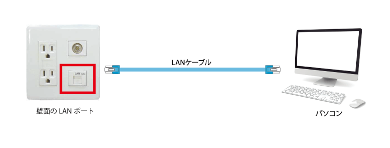 6+ 壁 の Lan ポート 使い方 Ideas