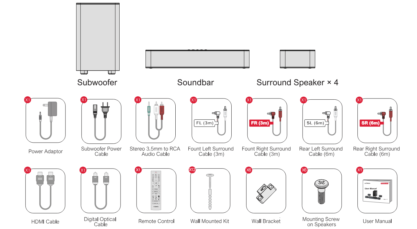 Missing the Poseidon D70 Connection Cables or Remote Control, or Faulty