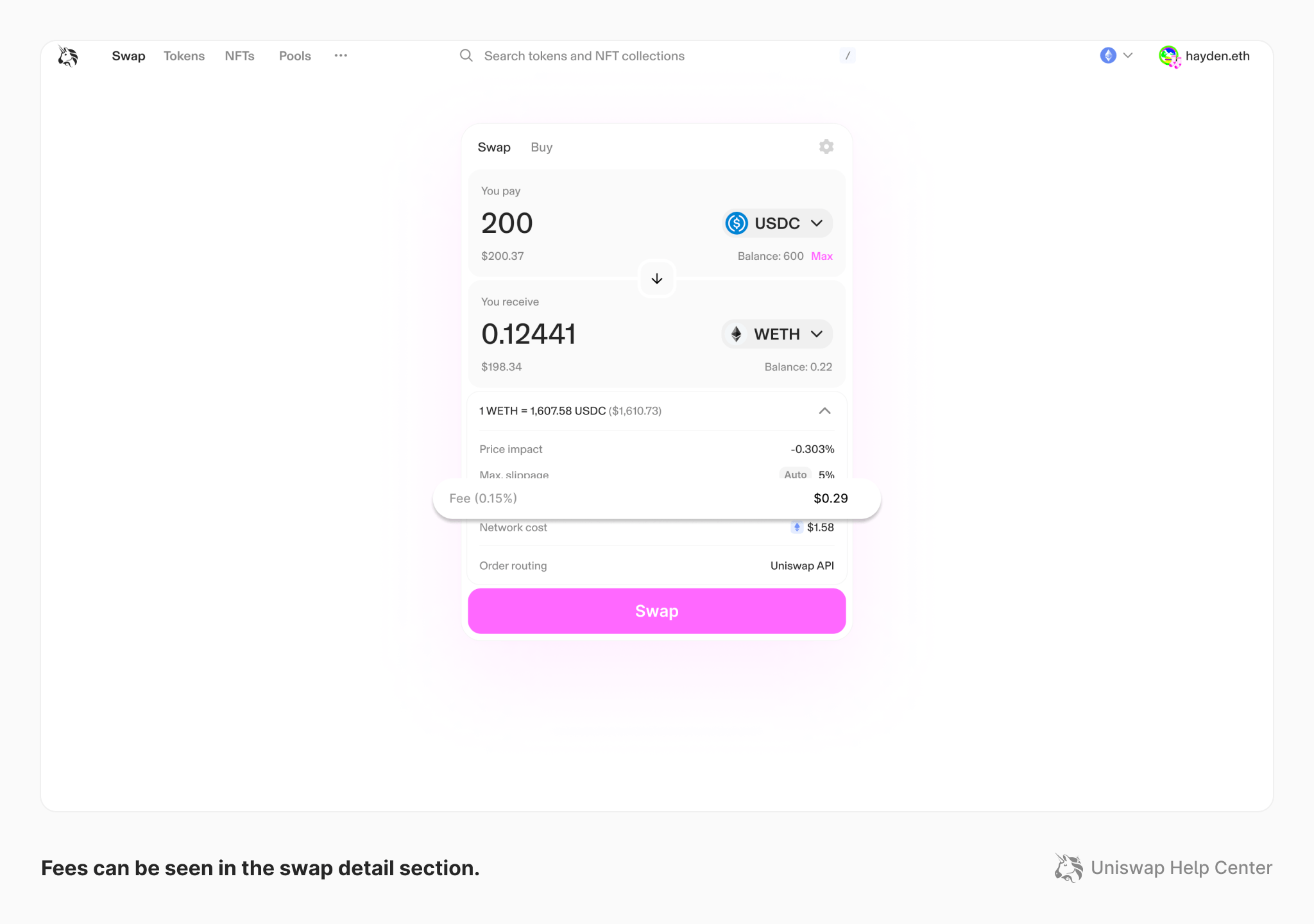 What are Uniswap Labs' fees? Uniswap Labs