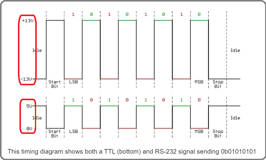 Connect devices with TTL interface levels to RS232 Interface Help