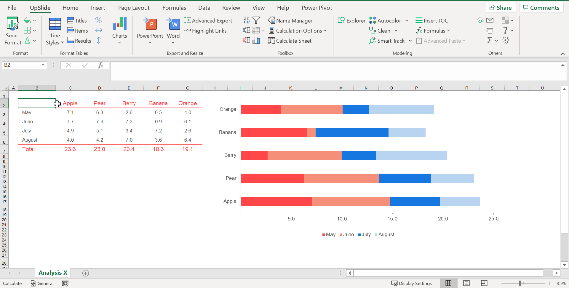 How to export charts, tables and text from Excel to PowerPoint