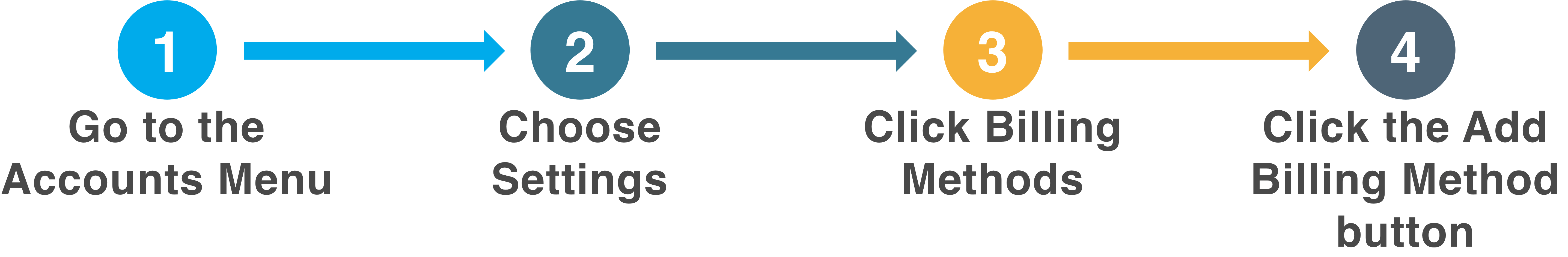 Billing Methods Upwork Help Center