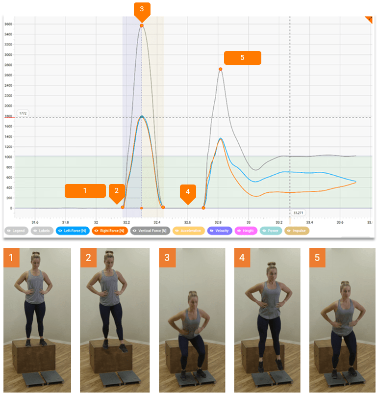 ForceDecks Test Drop Jump Overview VALD Knowledge Base