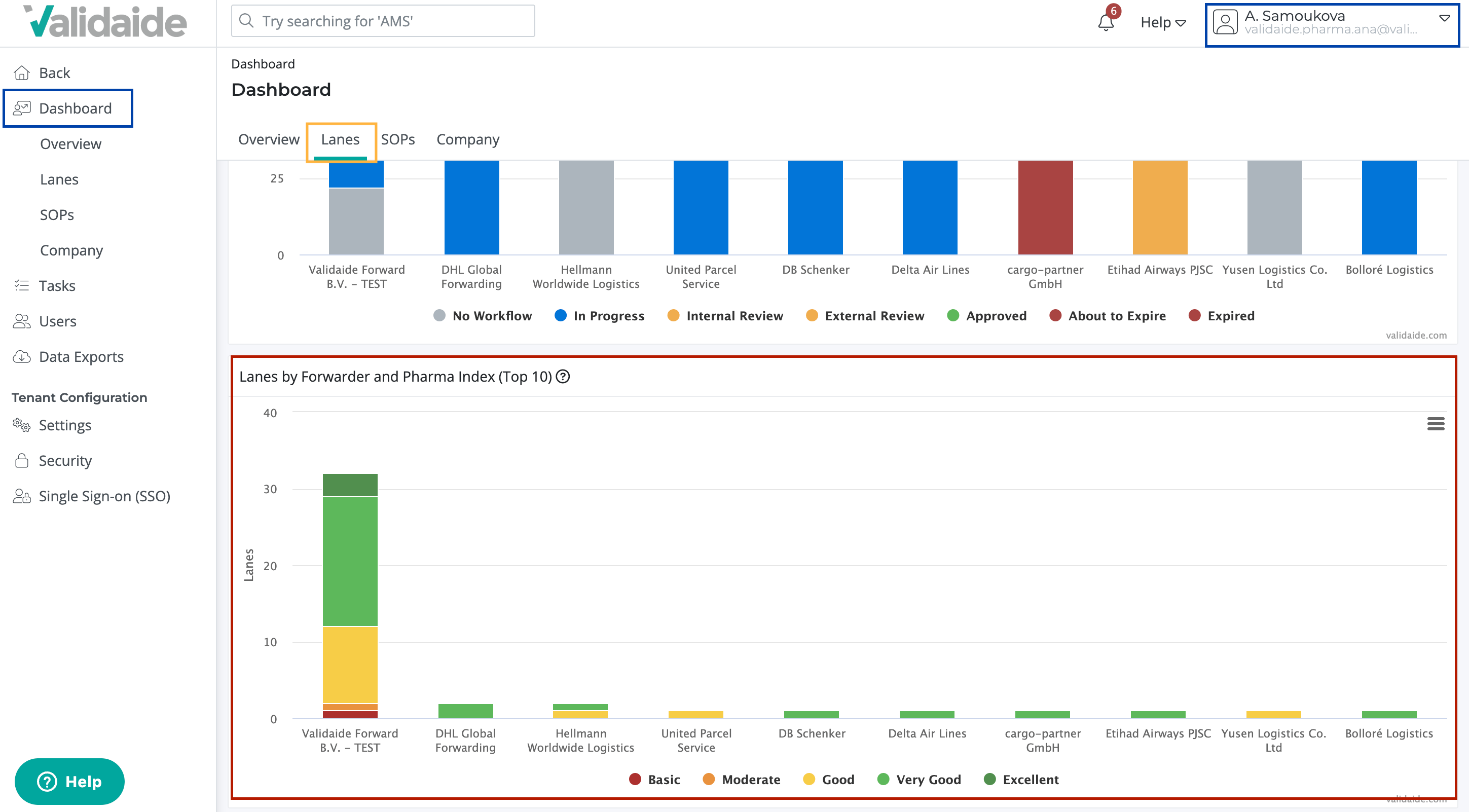 Manufacturer analytics dashboard Validaide Help Center