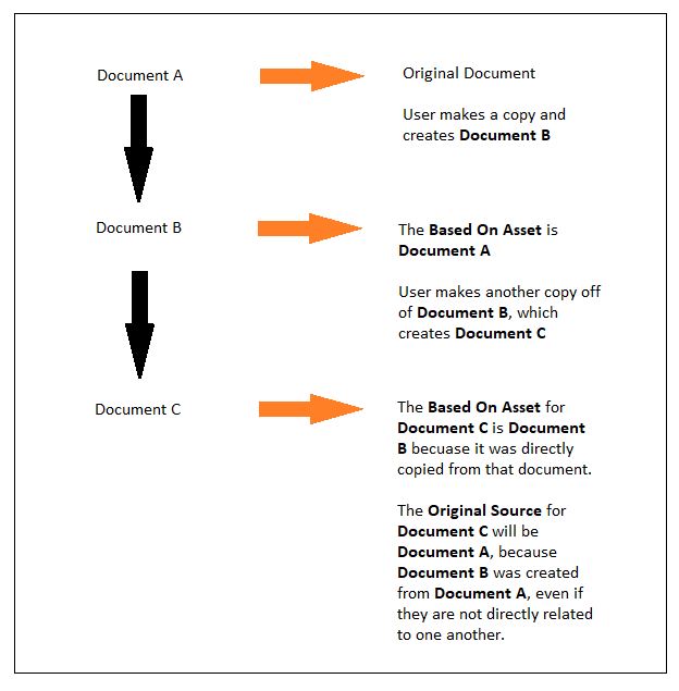 What is the Original Source of a Document in Vault PromoMats and