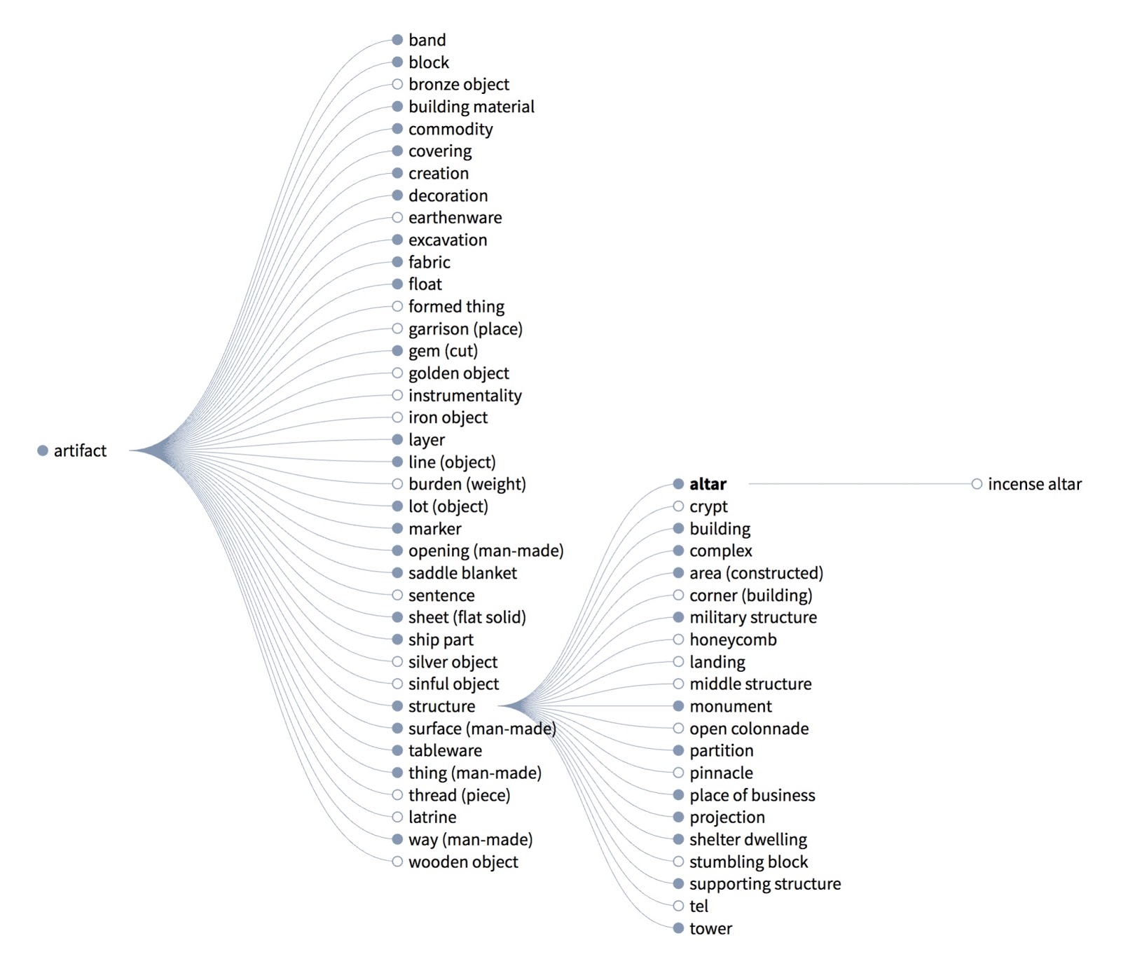 Bible Sense Lexicon Verbum Support