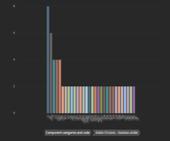 Component Repair – Help Center