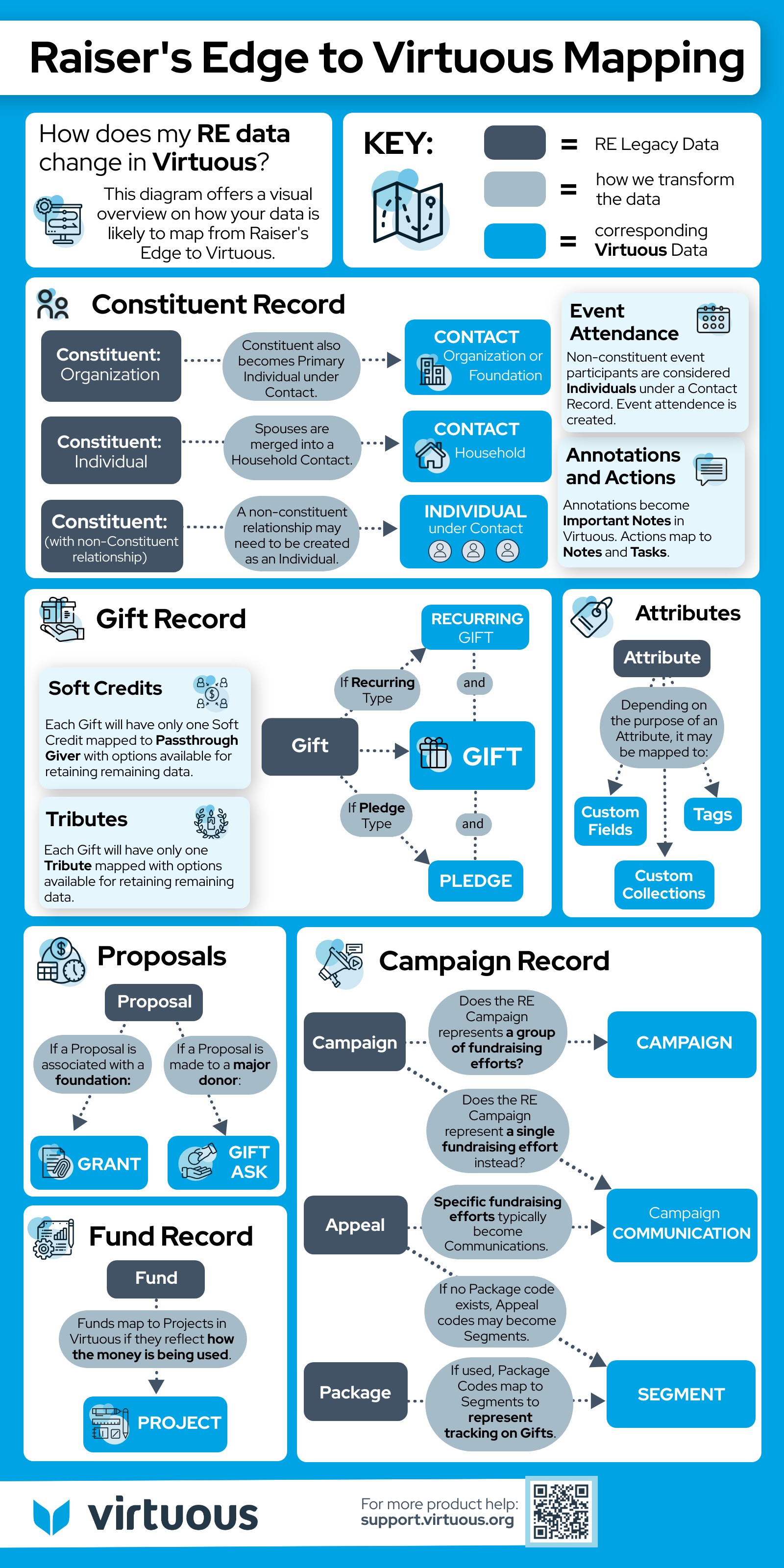 Raiser's Edge to Virtuous Mapping Virtuous