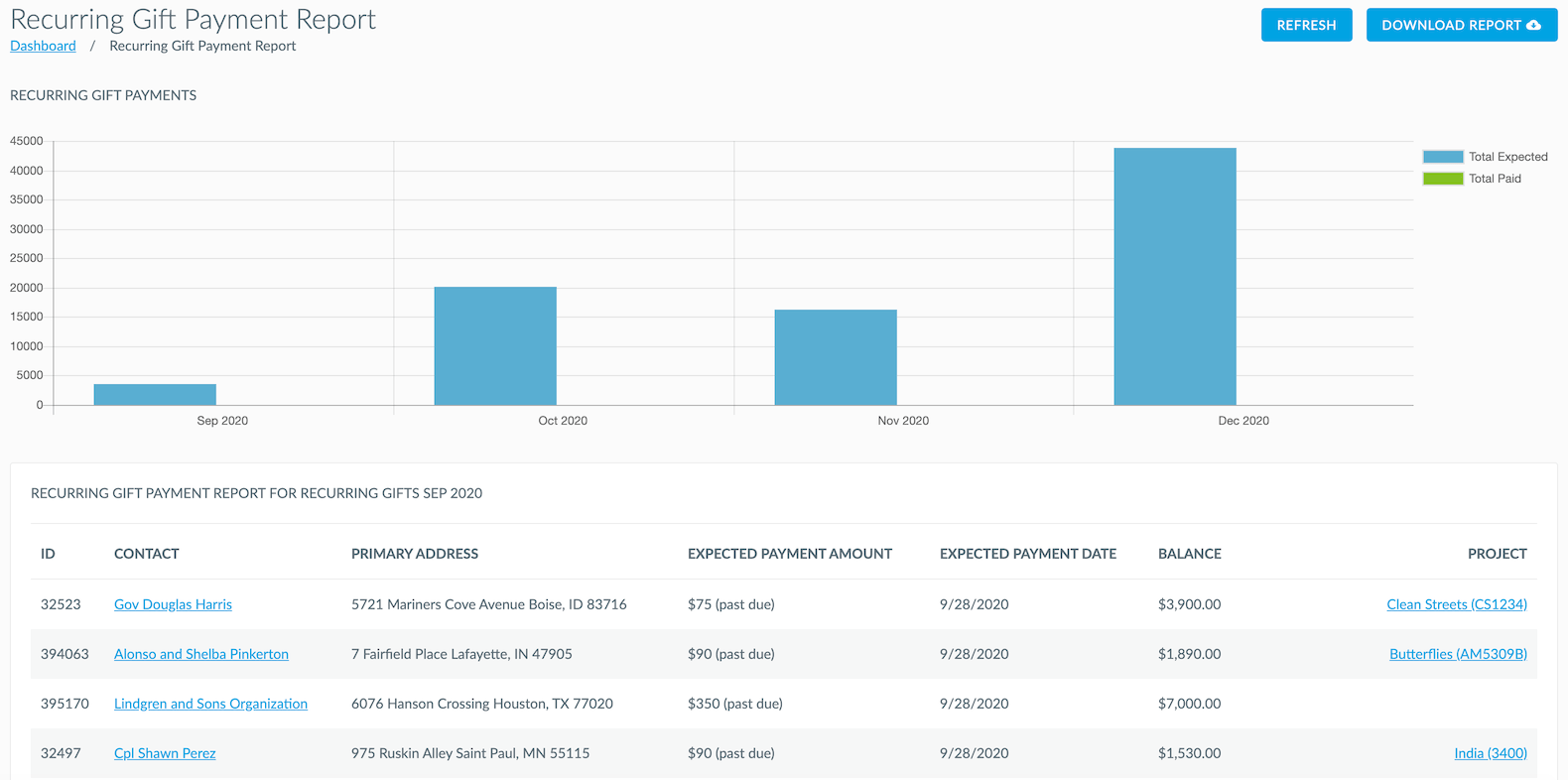 What is the Recurring Gift Payment Report? Virtuous