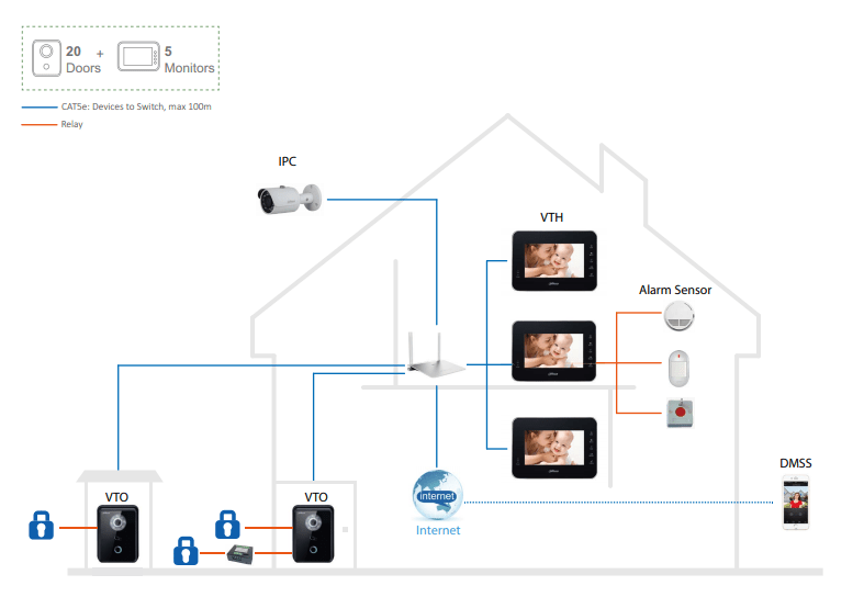 Dahua Ip Intercom Wiring Diagram Factory Outlet | ids-deutschland.de