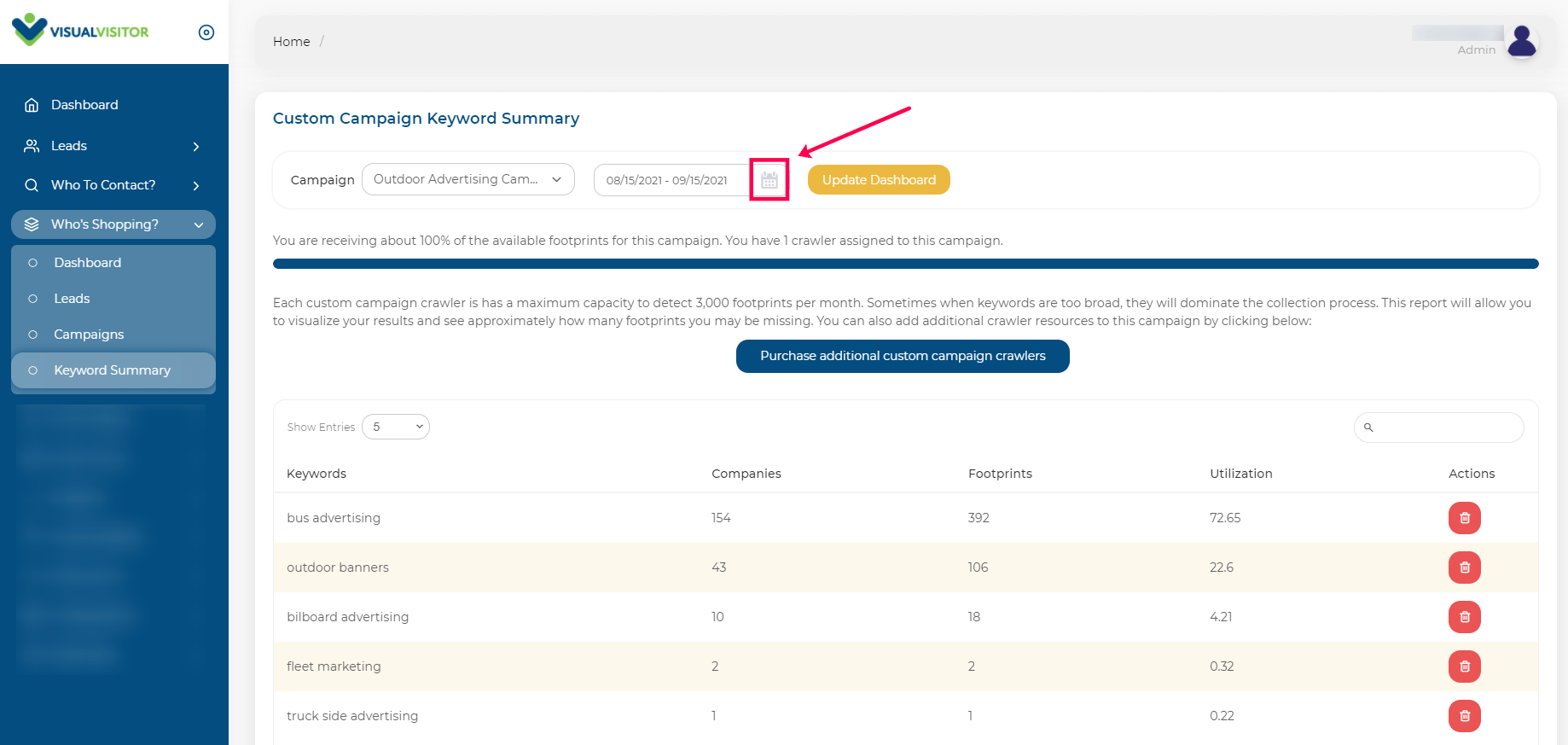How to Use the Keyword Summary Page