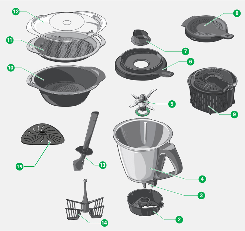 Are all the Thermomix® accessories dishwashersafe? Vorwerk