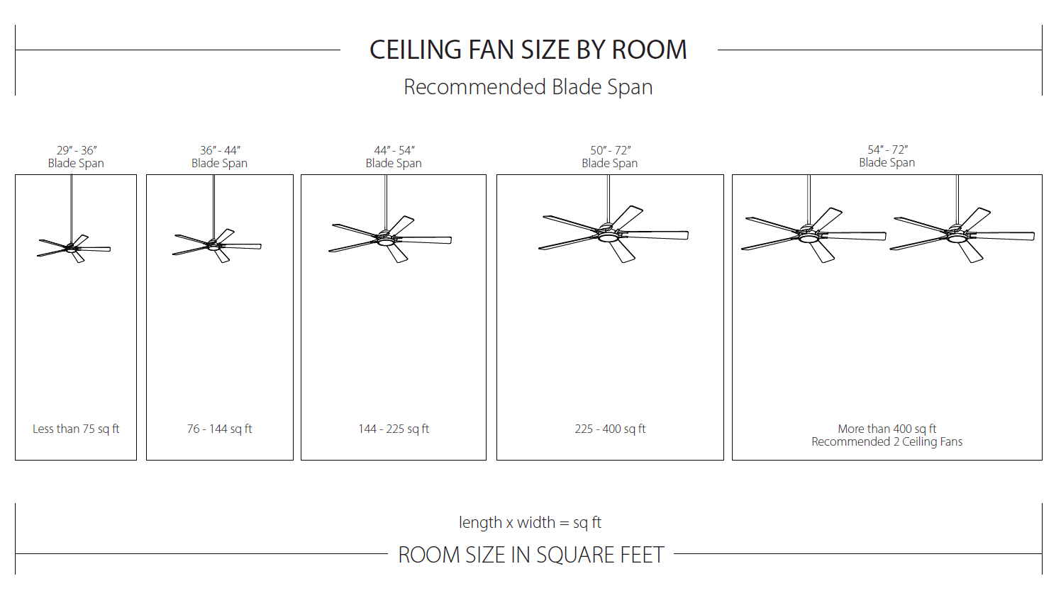 How do I choose the proper ceiling fan size for my room? – WAC Lighting