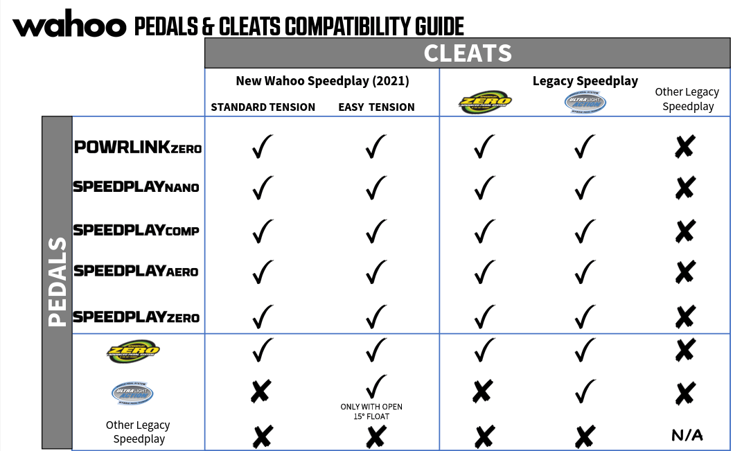 Pedal & Cleat Compatibility Guide Wahoo Fitness Support