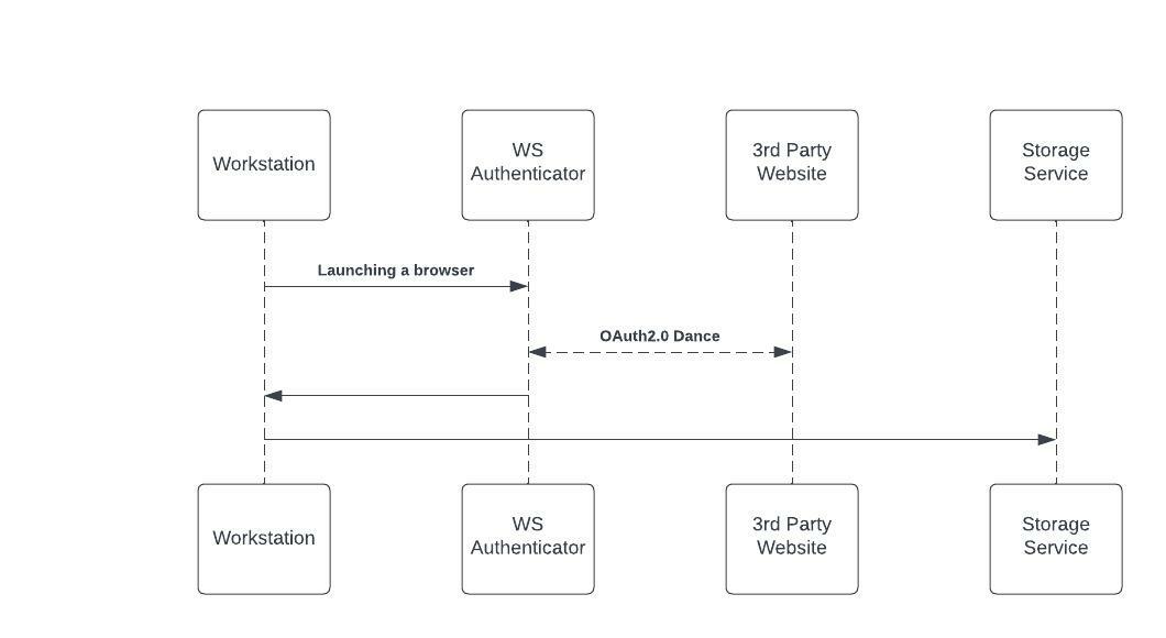 Understand Workstation Networking WalkMe Help Center
