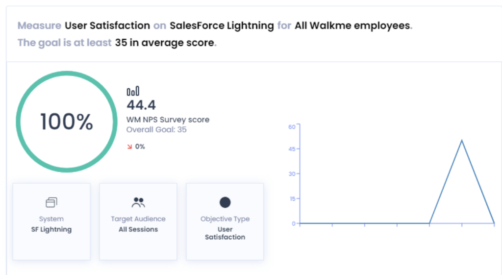 Data Driven Decision Making WalkMe Help Center