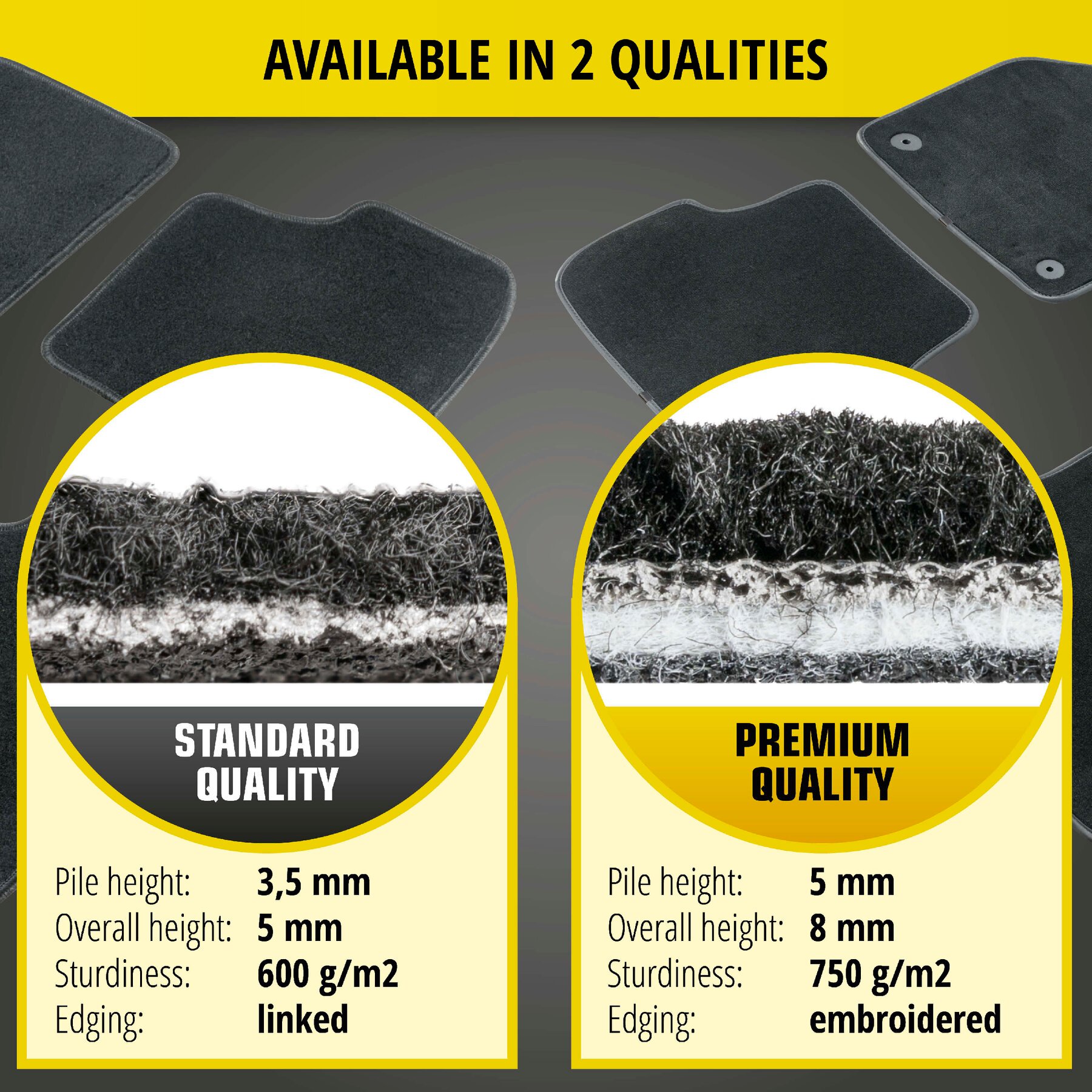 What is the difference between Standard and Premium quality (for the