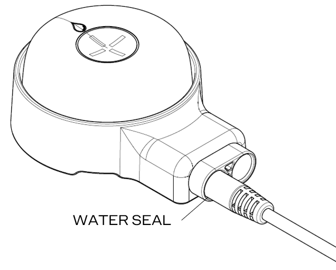 7. Installing and placing sensors Waterguard Customer Support