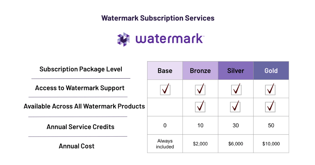 Watermark Subscription Services Packages Watermark