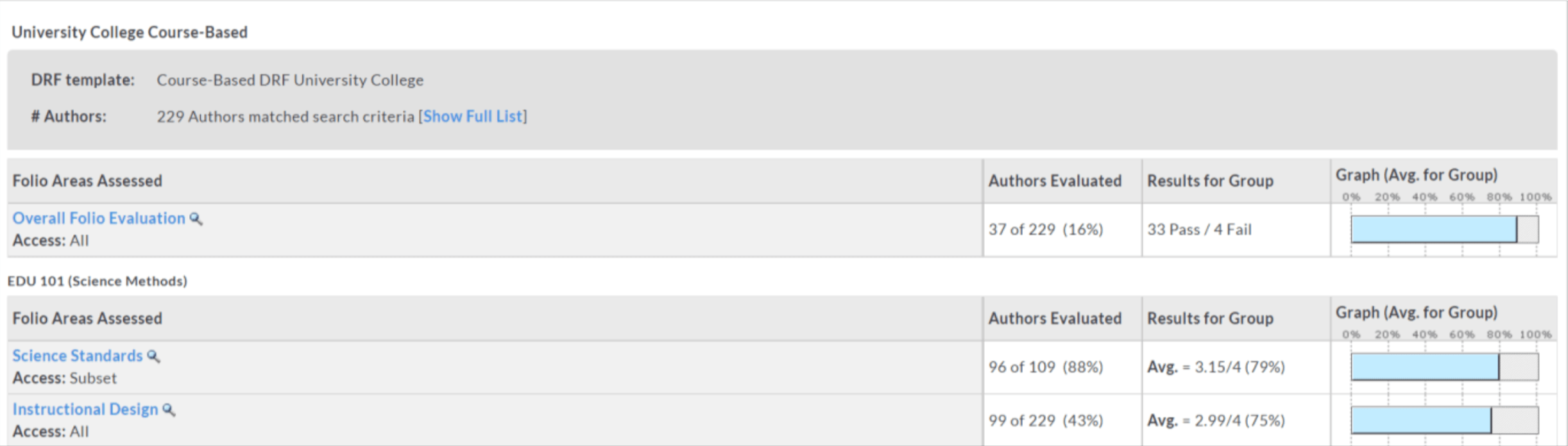 Performance by DRF Category Report Watermark