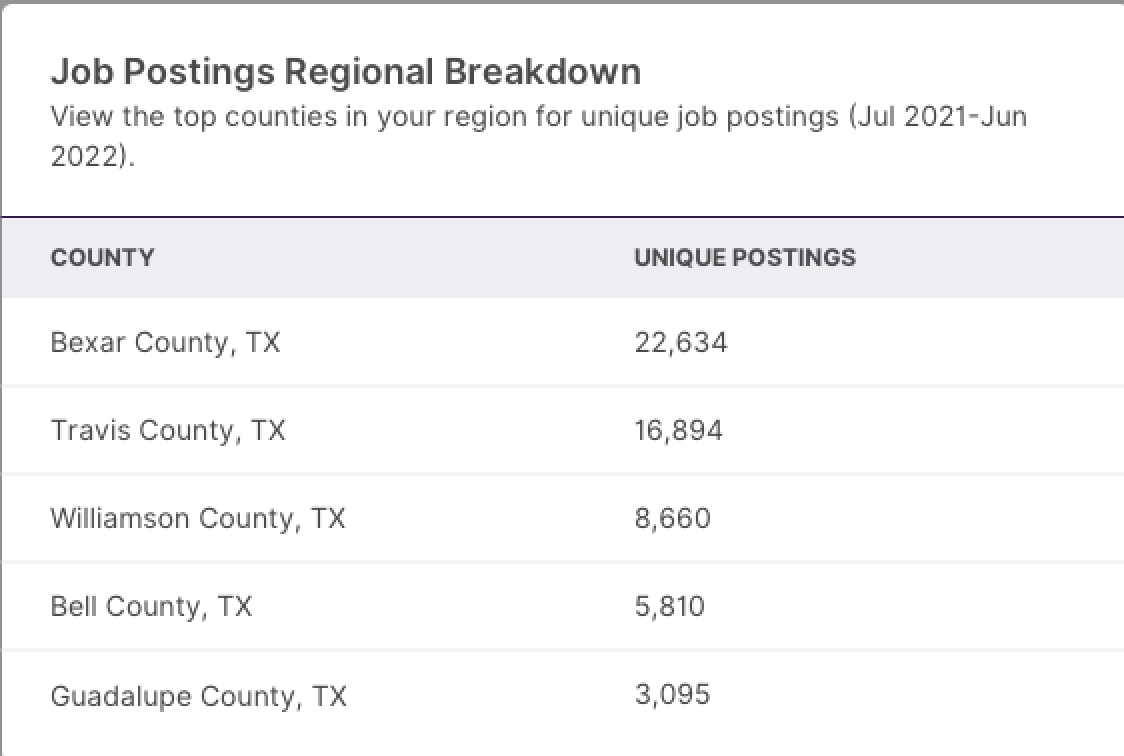 Labor Market Data in Program Review Watermark