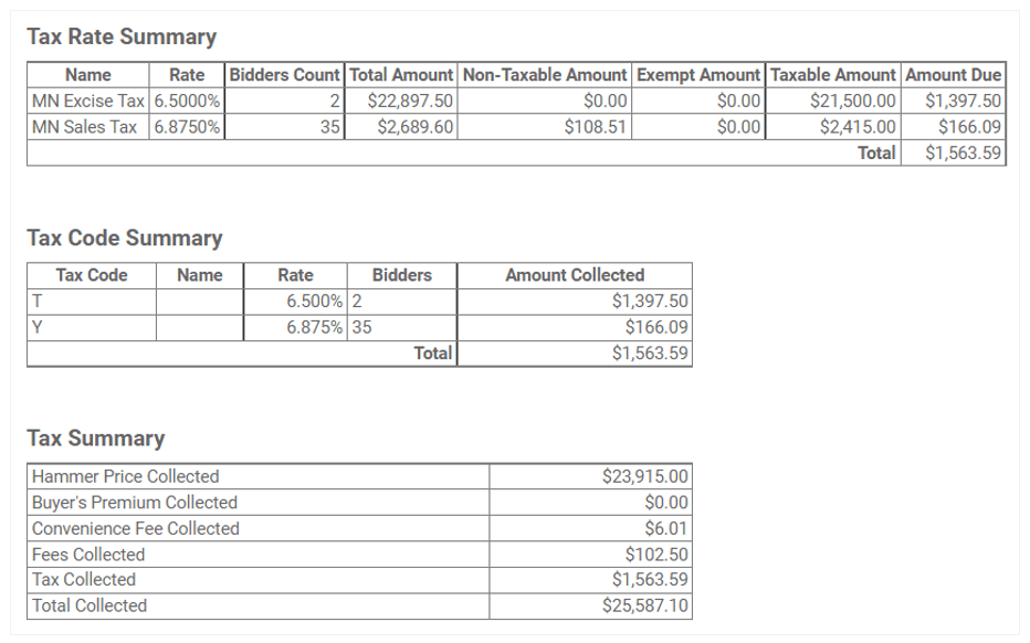 Tax Summary Report Wavebid