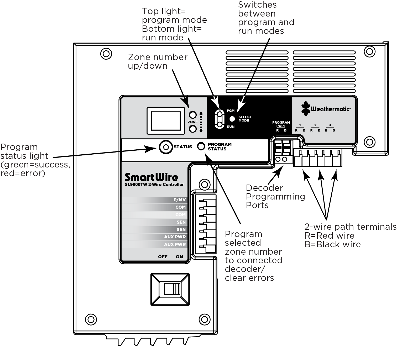 Quick Start Guide SL9600TW SmartWire Controller Support
