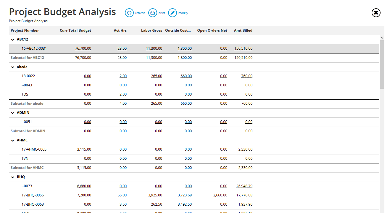 Project budget analysis [report] Workamajig
